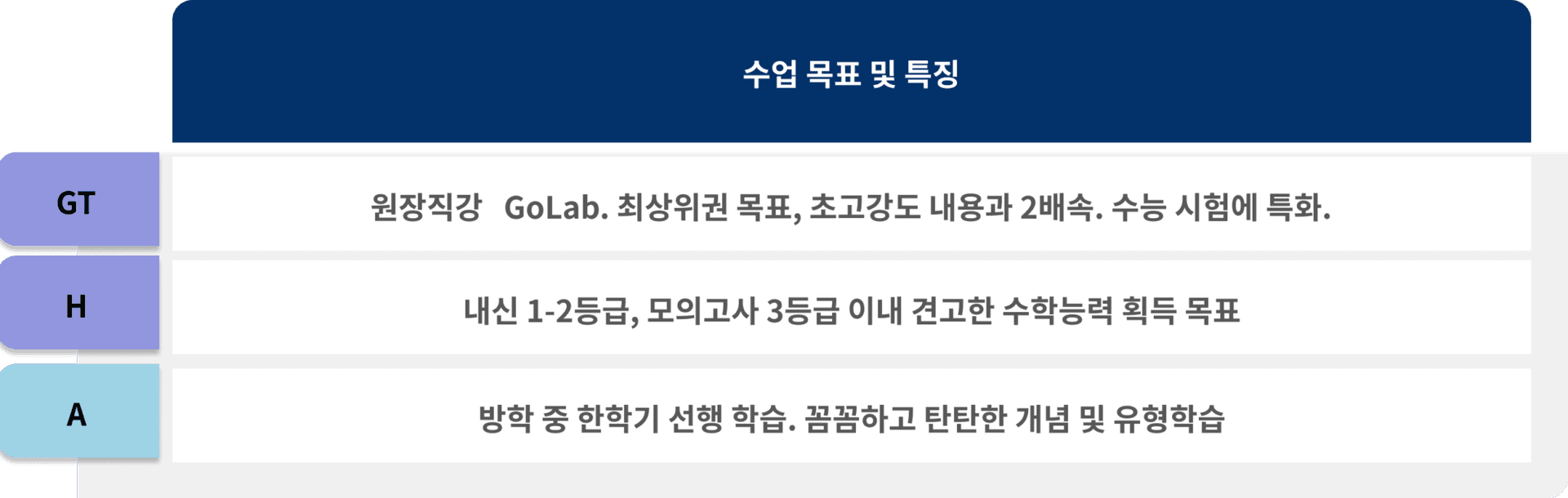 고등관 운양 커리큘럼 1