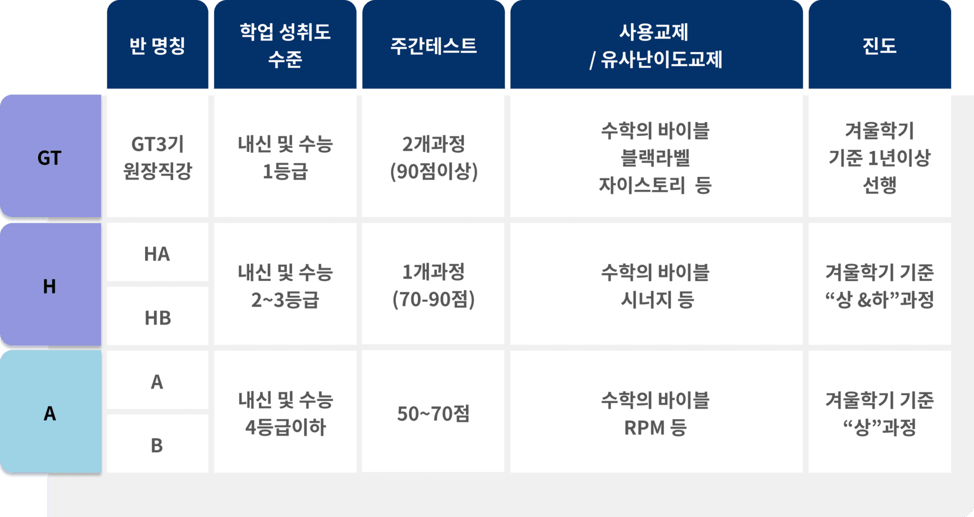 고등관 운양 커리큘럼 2