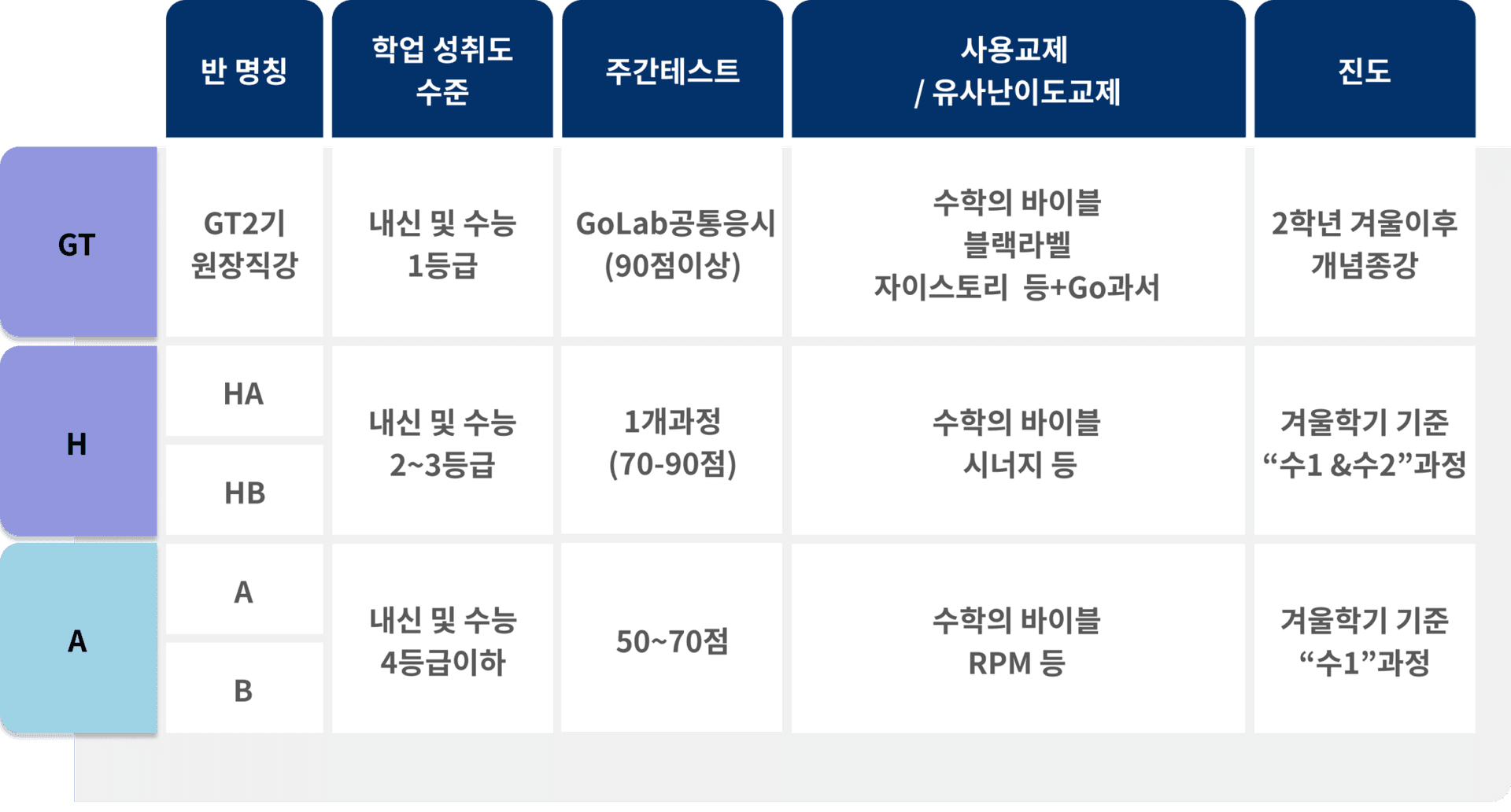 고등관 운양 커리큘럼 3
