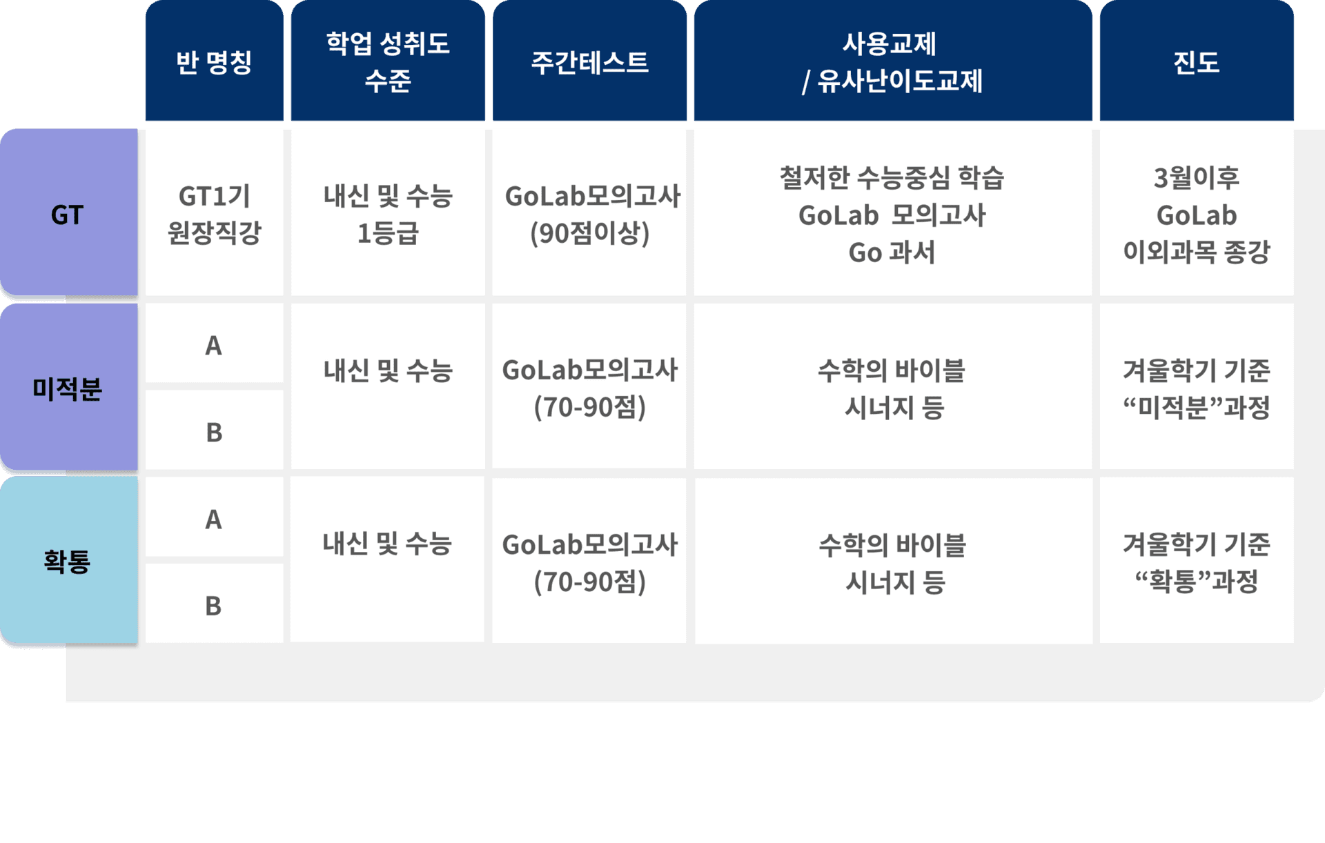 고등관 운양 커리큘럼 4