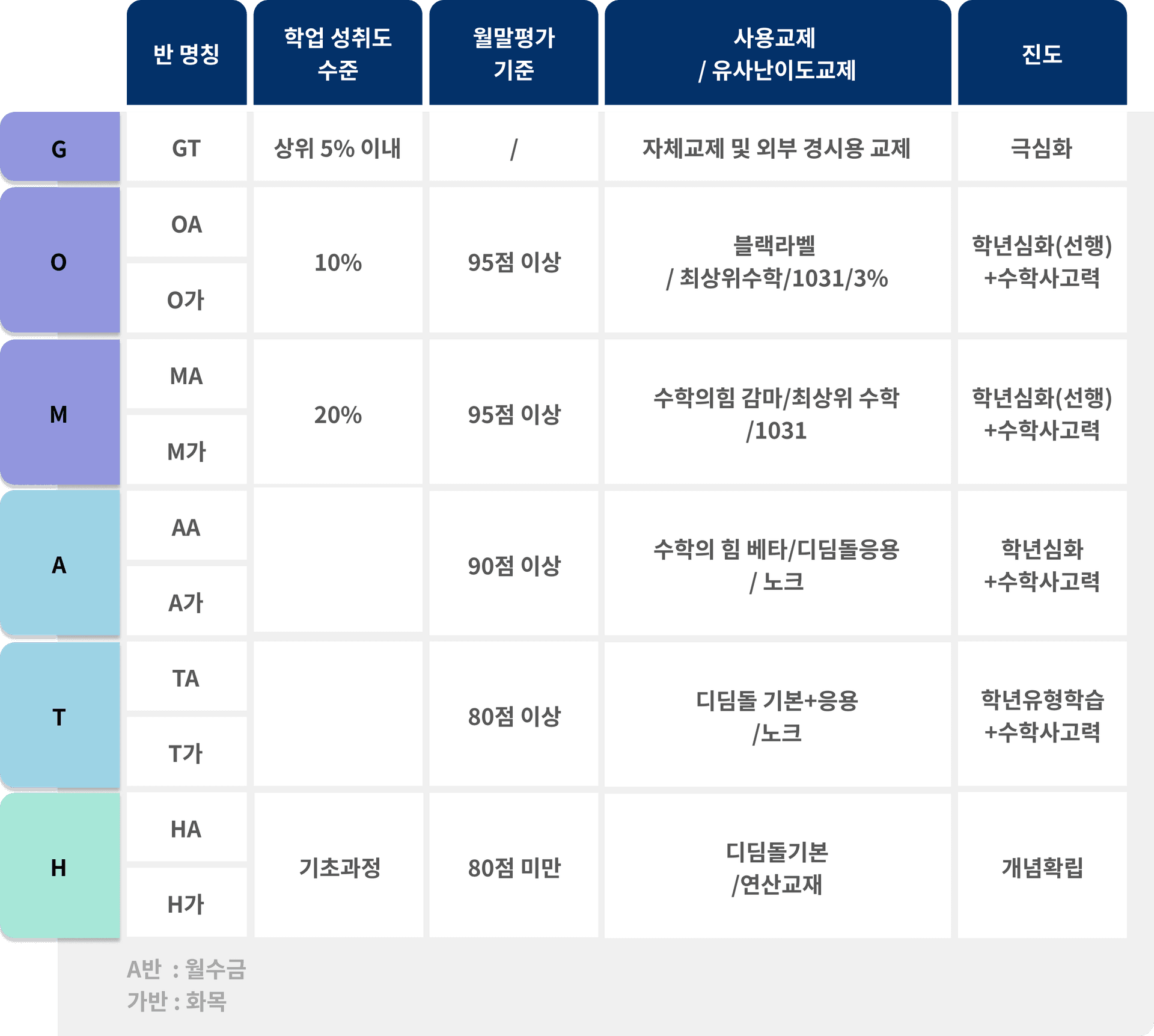 주니어관 구래 커리큘럼 2