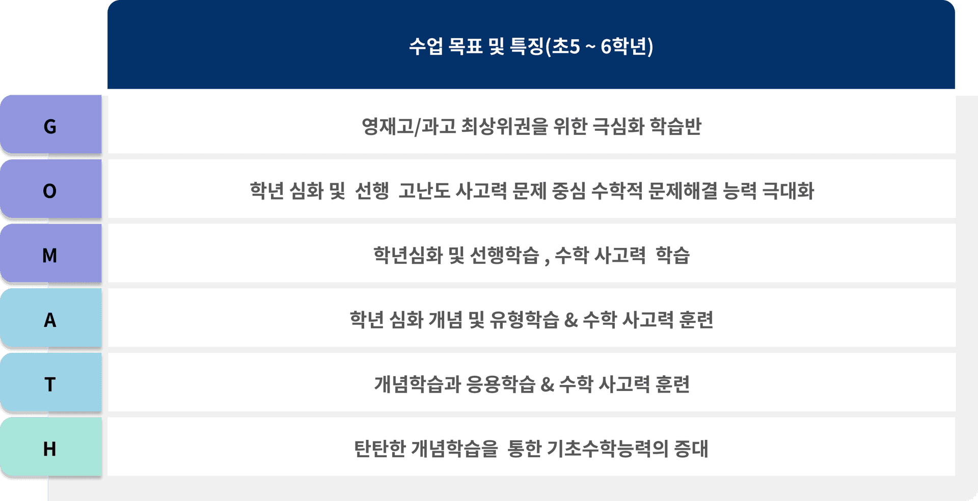 주니어관 구래 커리큘럼 1