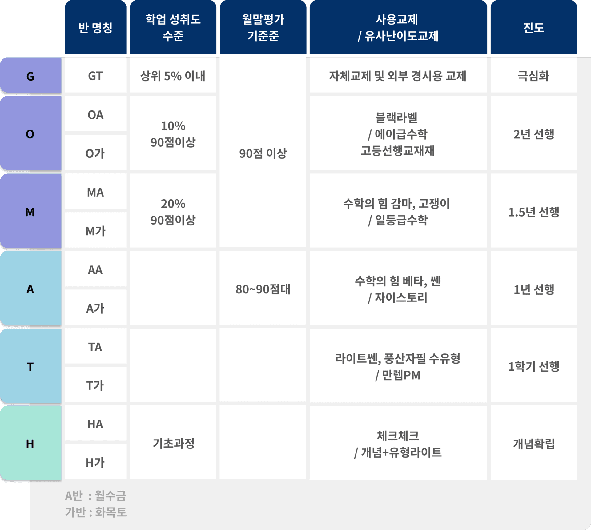 중등관 구래 커리큘럼 2