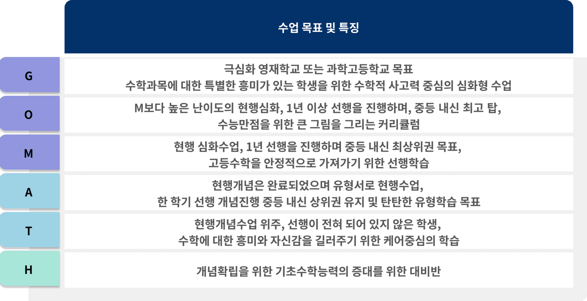 중등관 구래 커리큘럼 1